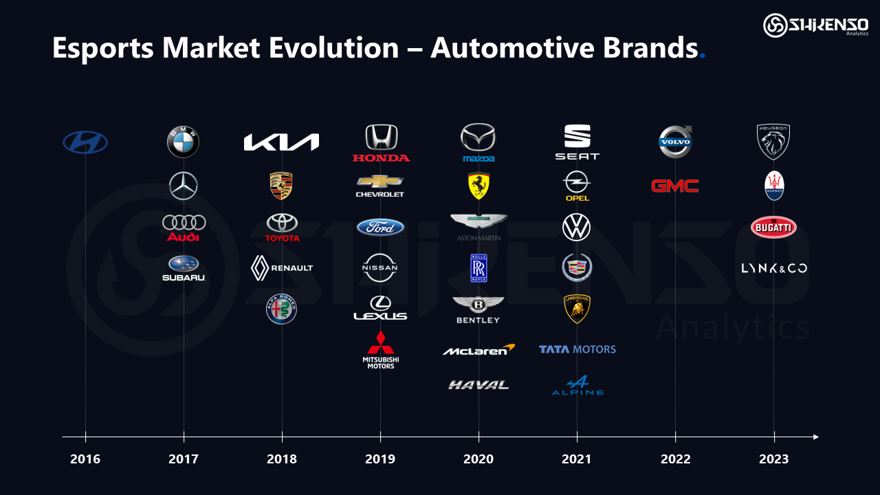 Esports Sponsorship Evolution: Automotive Brands
